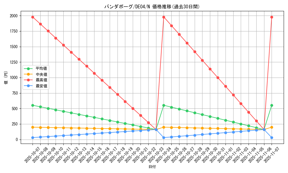 card_9540_series_18447_rarity_1_graph