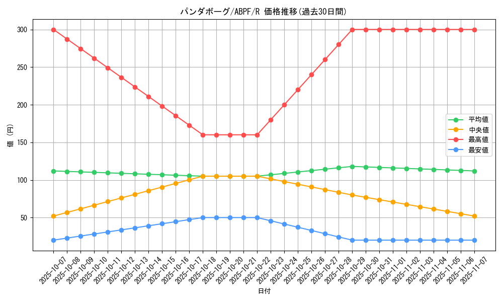 card_9540_series_21630_rarity_62_graph