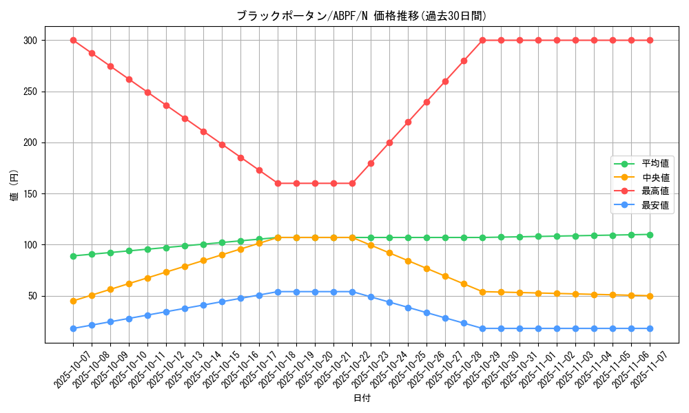 card_9541_series_21630_rarity_1_graph