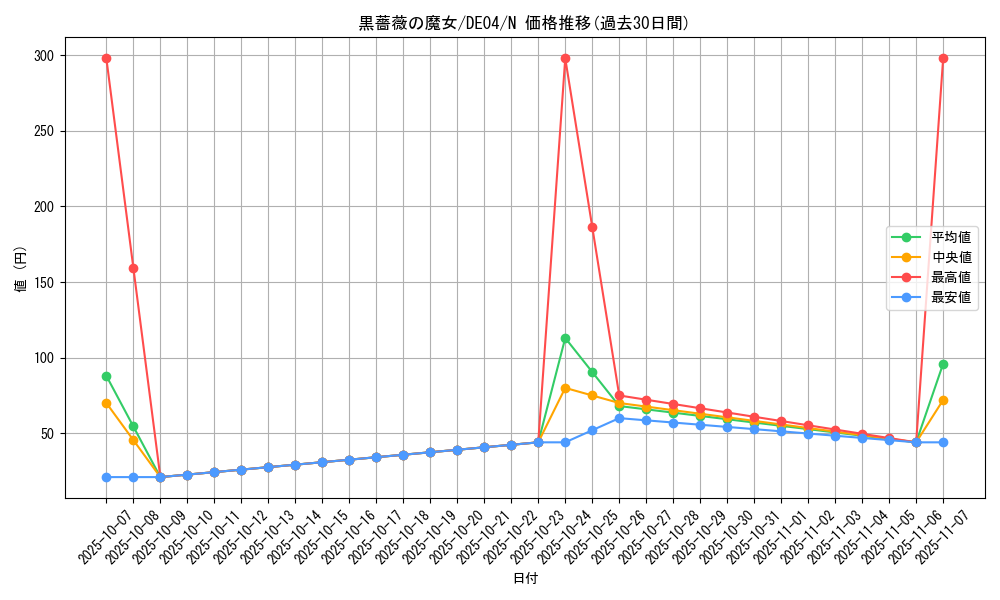 card_9542_series_18447_rarity_1_graph