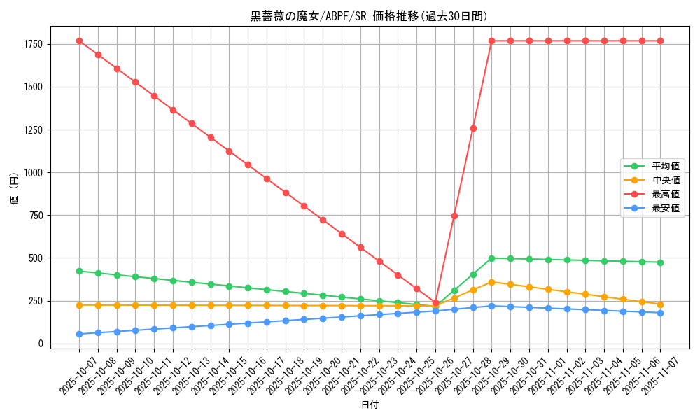 card_9542_series_21630_rarity_3_graph