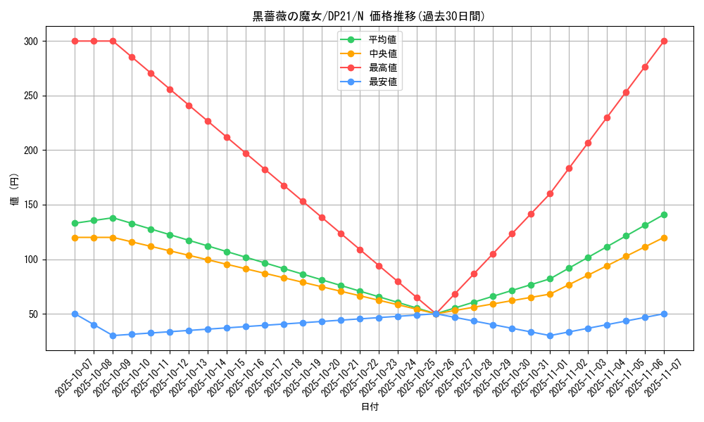 card_9542_series_9649_rarity_1_graph