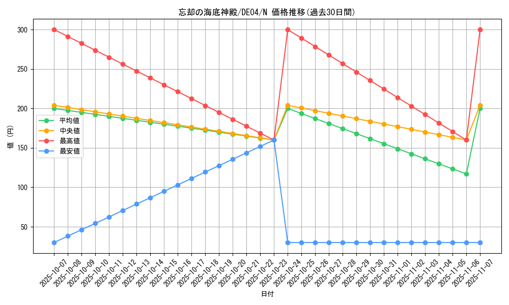 card_9544_series_18447_rarity_1_graph