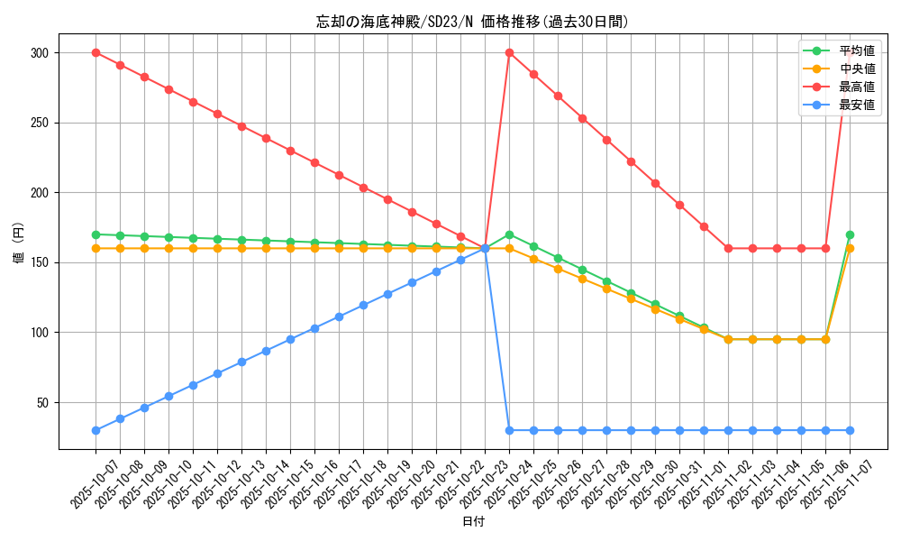 card_9544_series_18597_rarity_1_graph