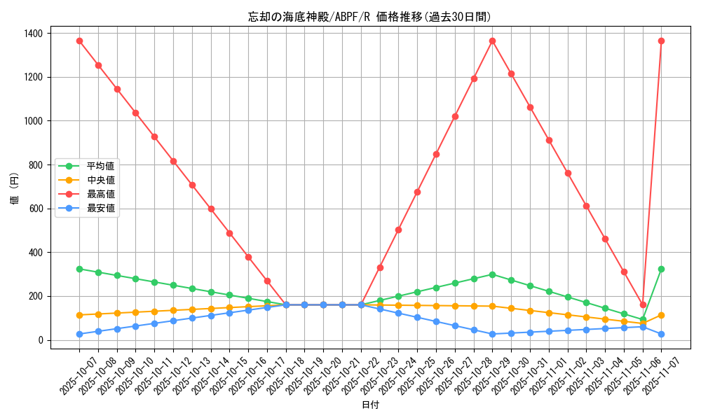 card_9544_series_21630_rarity_62_graph