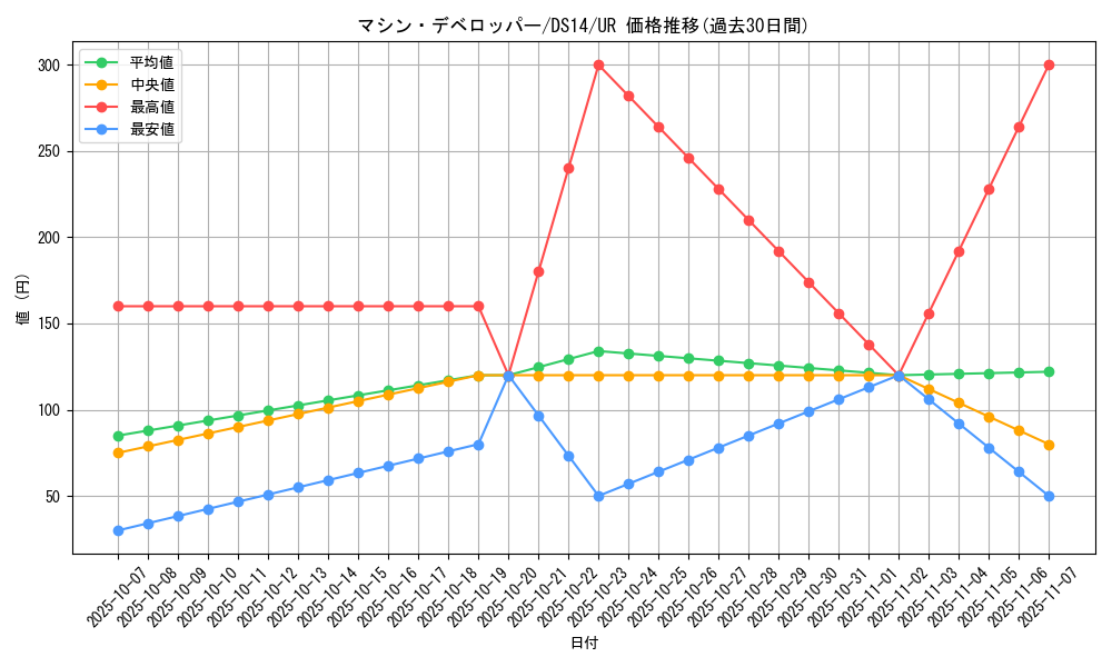 card_9545_series_17167_rarity_7_graph