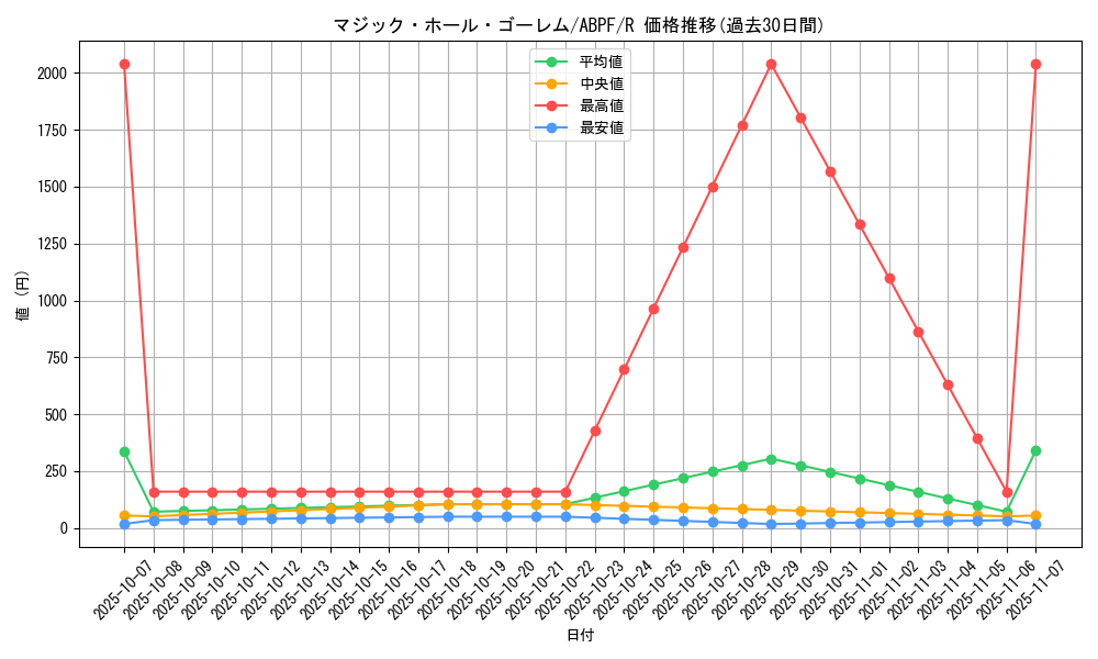 card_9546_series_21630_rarity_62_graph