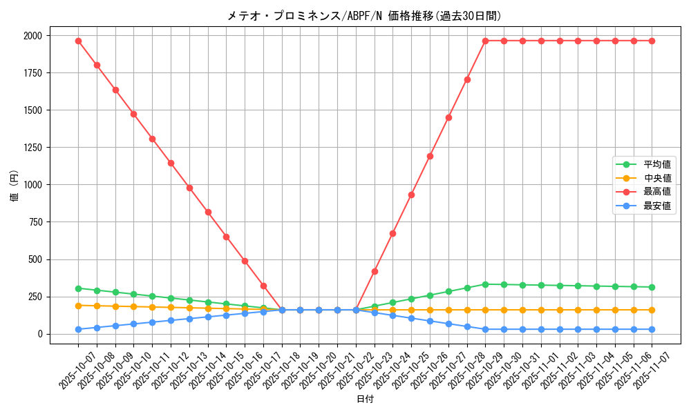 card_9548_series_21630_rarity_1_graph