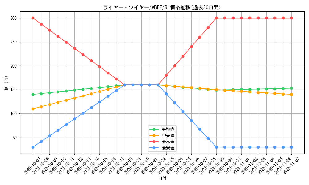 card_9549_series_21630_rarity_62_graph