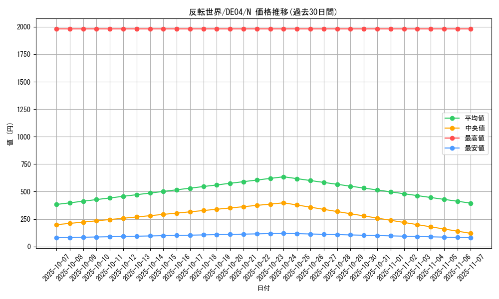 card_9550_series_18447_rarity_1_graph