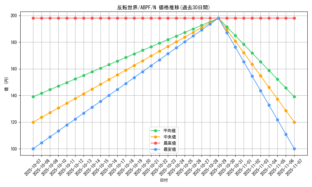 card_9550_series_21630_rarity_1_graph