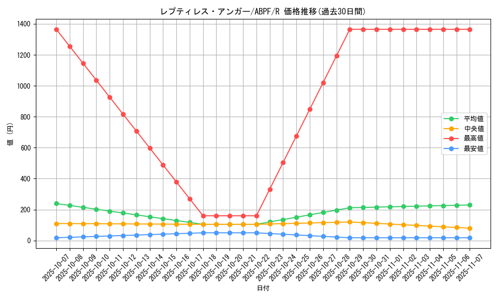 card_9552_series_21630_rarity_62_graph