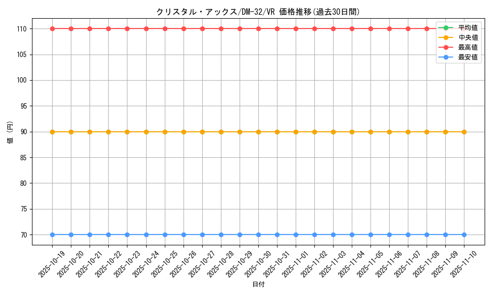card_95533_series_65661_rarity_101809_graph