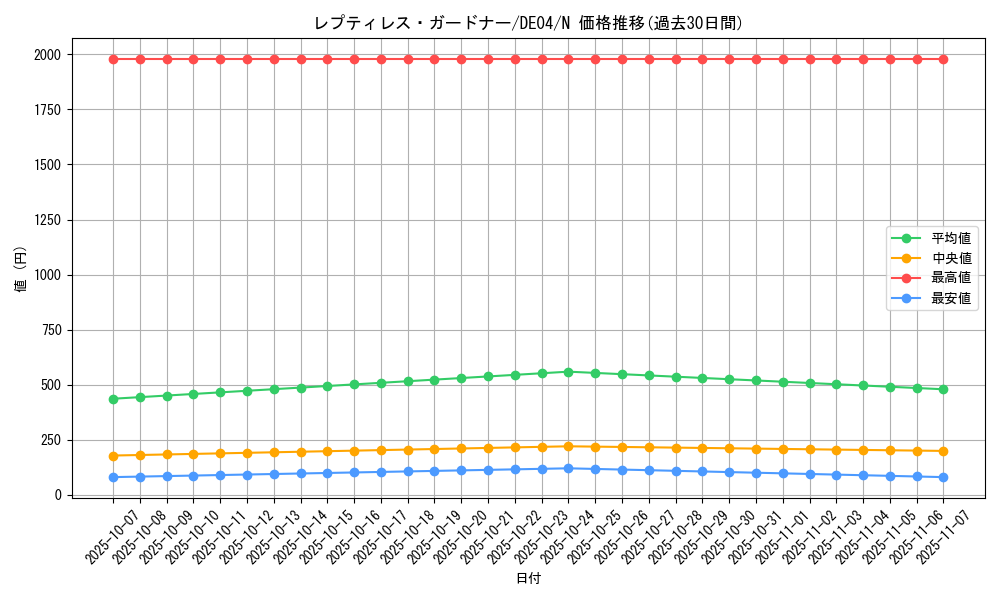 card_9554_series_18447_rarity_1_graph