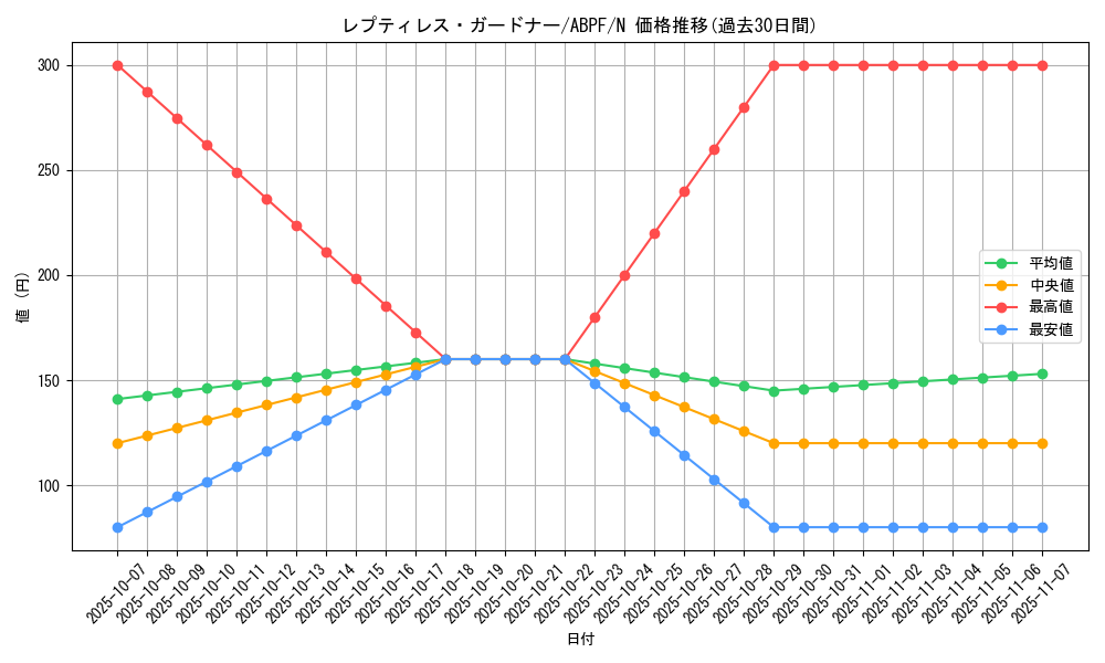 card_9554_series_21630_rarity_1_graph