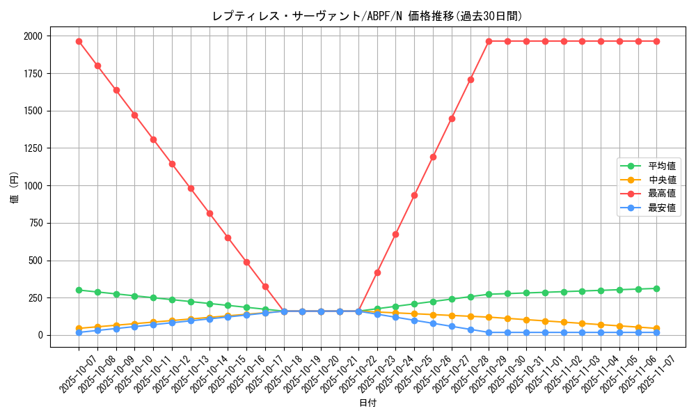 card_9555_series_21630_rarity_1_graph