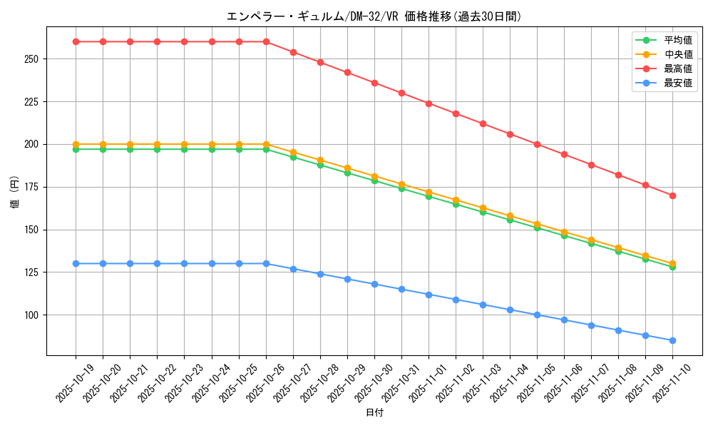 card_95574_series_65661_rarity_101809_graph