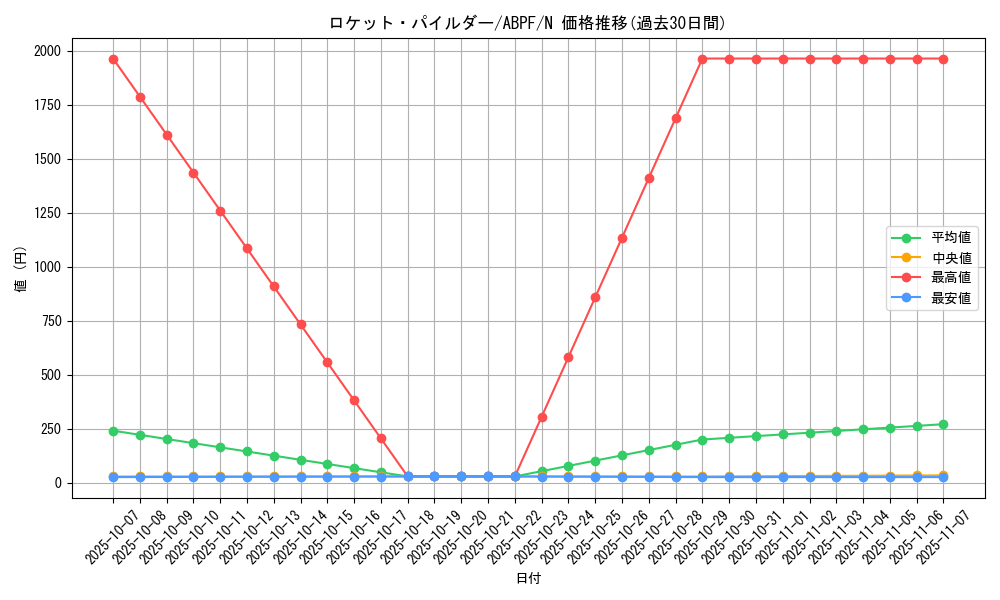 card_9557_series_21630_rarity_1_graph