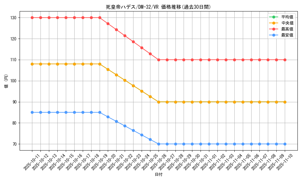card_95604_series_65661_rarity_101809_graph