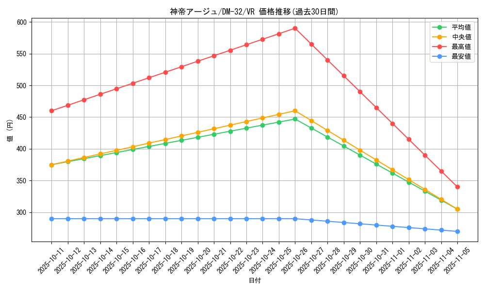 card_95656_series_65661_rarity_101809_graph