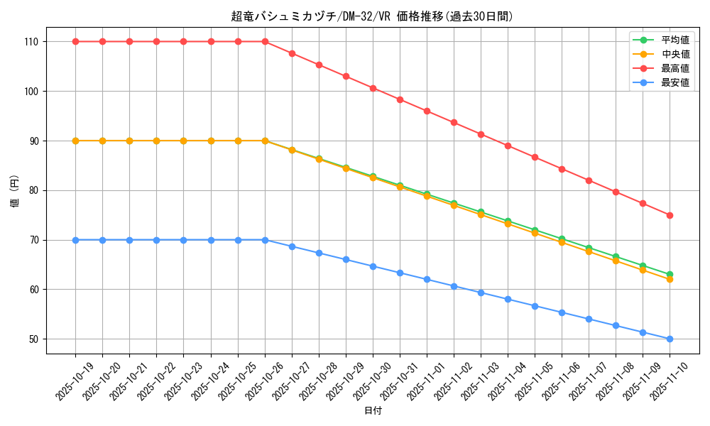 card_95660_series_65661_rarity_101809_graph