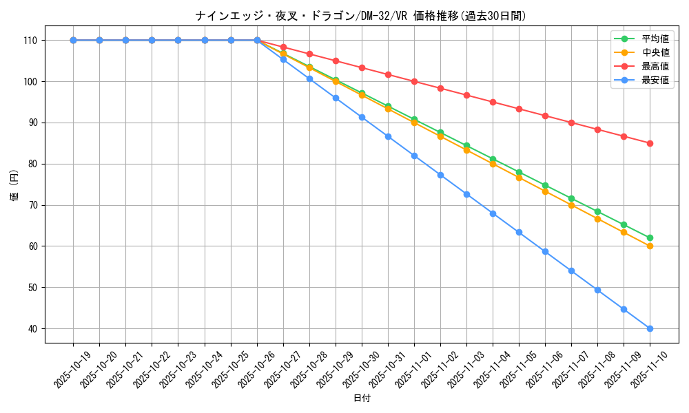 card_95703_series_65661_rarity_101809_graph