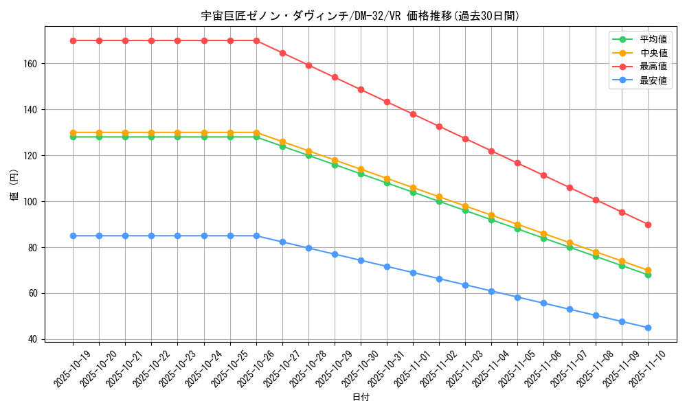 card_95737_series_65661_rarity_101809_graph