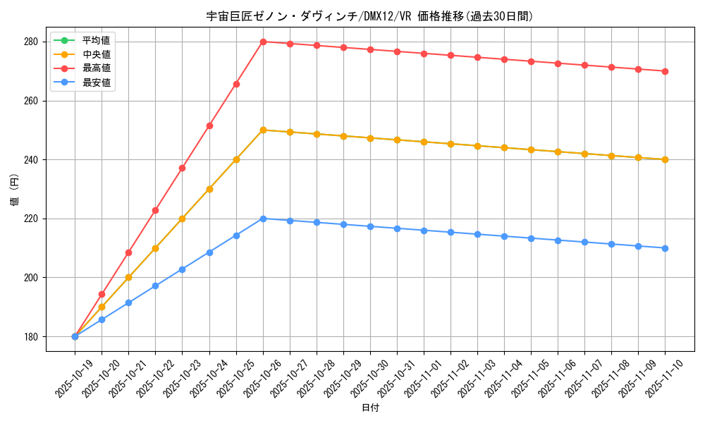 card_95737_series_74176_rarity_101809_graph