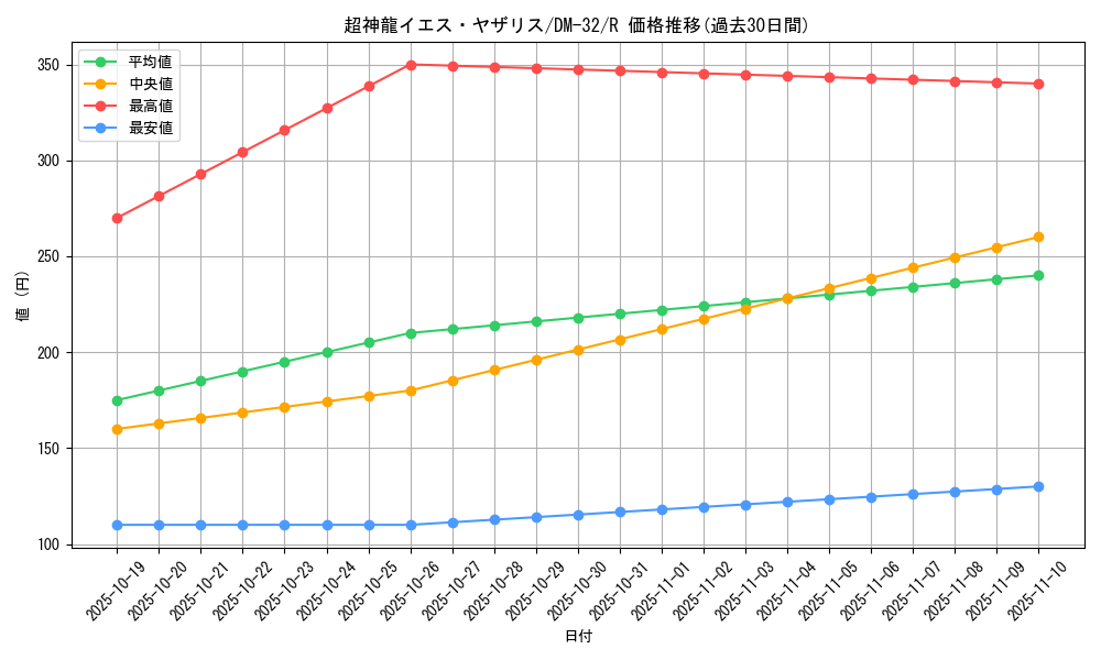 card_95819_series_65661_rarity_101829_graph
