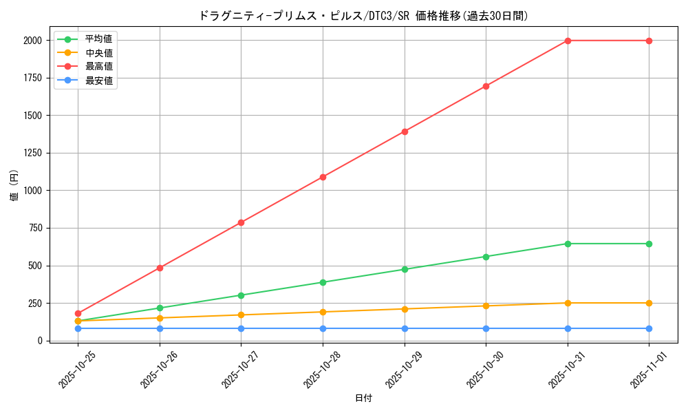 card_9583_series_18927_rarity_3_graph