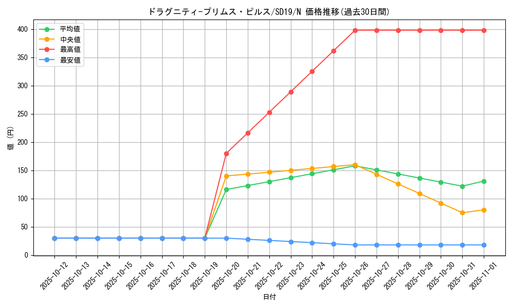 card_9583_series_20932_rarity_1_graph