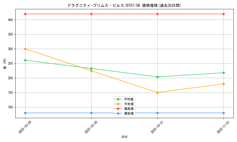 card_9583_series_21821_rarity_3_graph