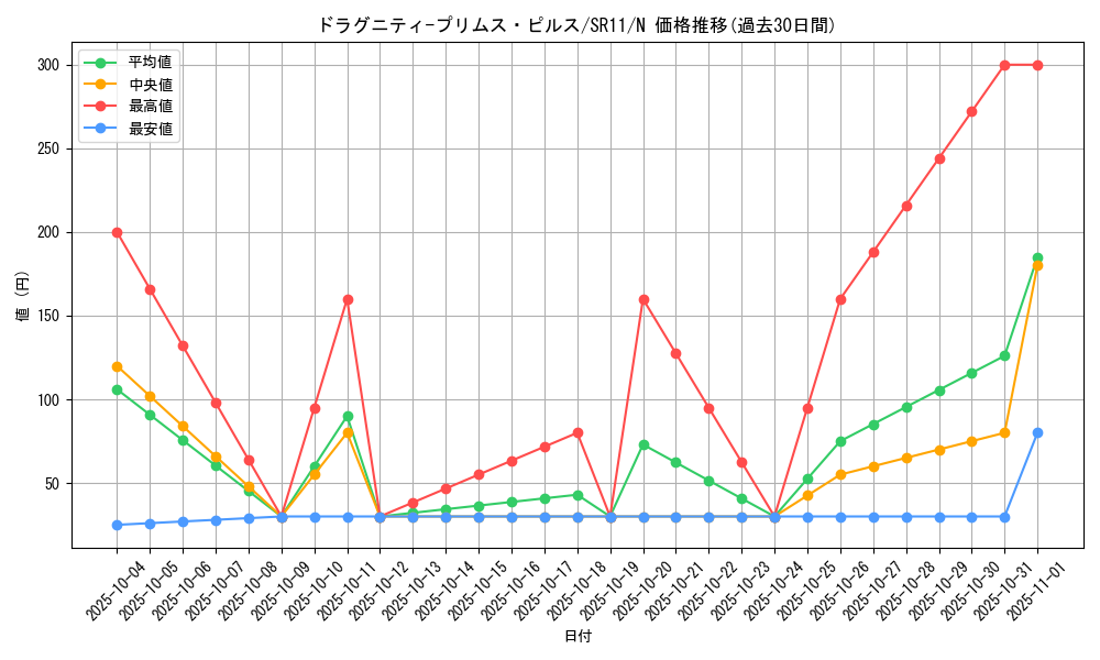 card_9583_series_6798_rarity_1_graph