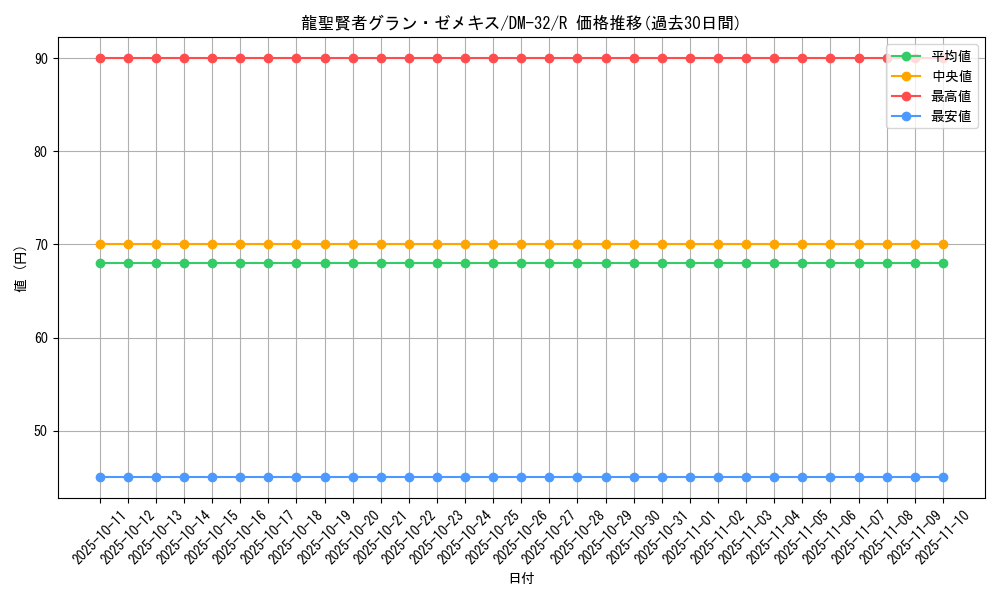 card_95892_series_65661_rarity_101829_graph