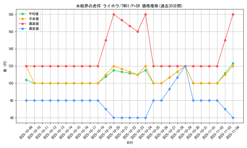 card_9589_series_1880_rarity_183_graph