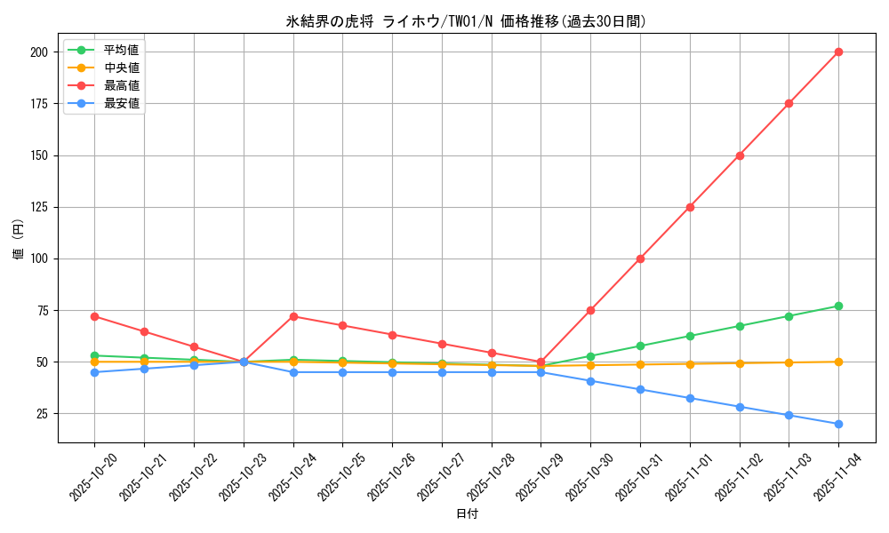 card_9589_series_1880_rarity_1_graph