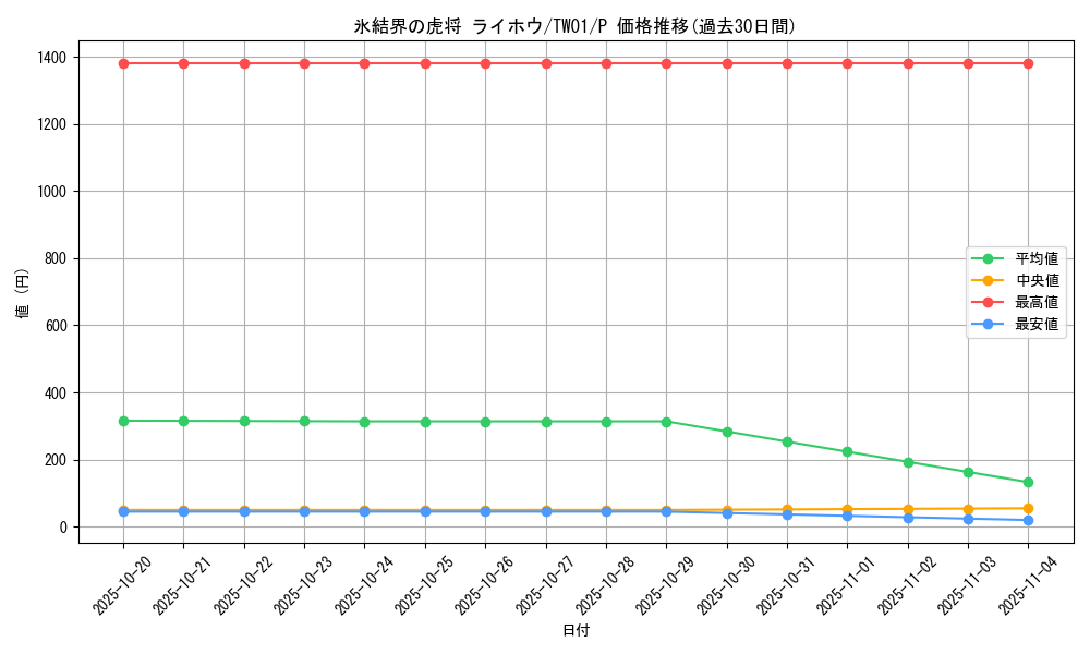 card_9589_series_1880_rarity_2_graph
