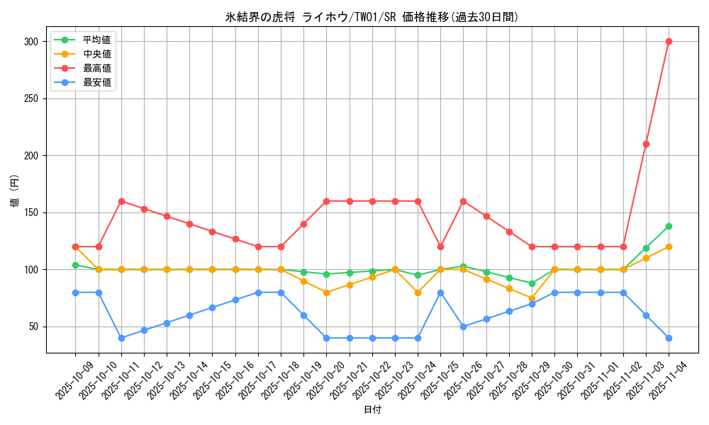 card_9589_series_1880_rarity_3_graph