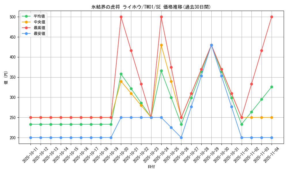 card_9589_series_1880_rarity_5_graph