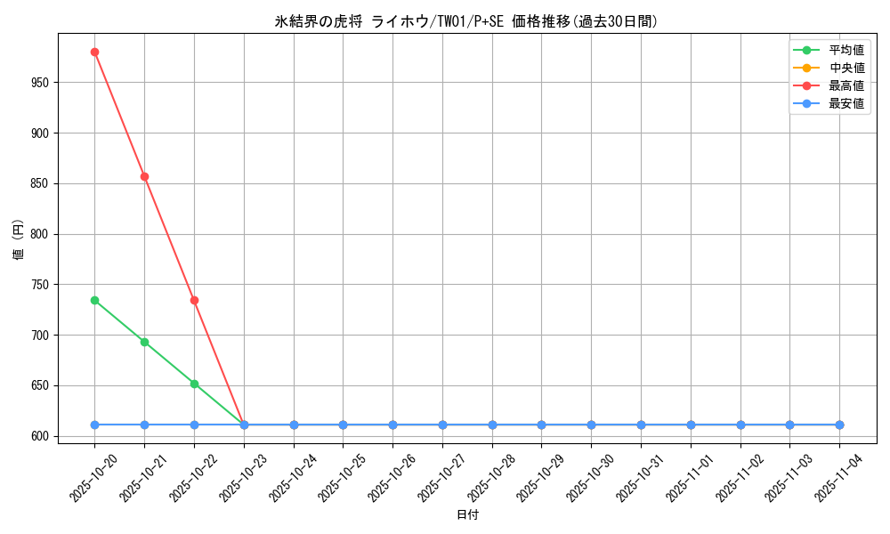 card_9589_series_1880_rarity_703_graph