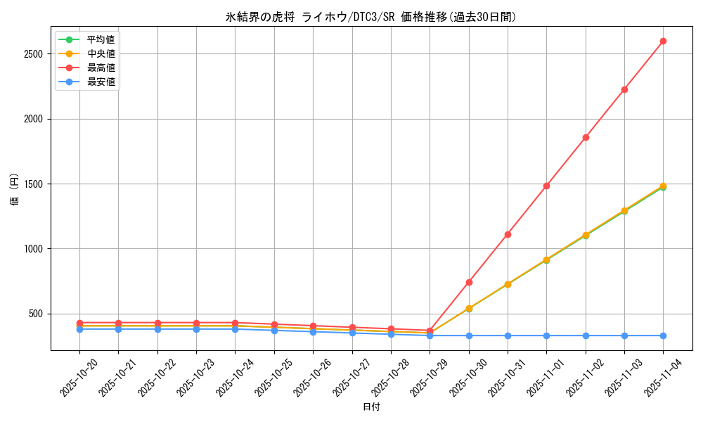 card_9589_series_18927_rarity_3_graph