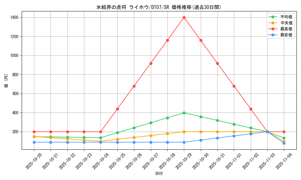 card_9589_series_21821_rarity_3_graph