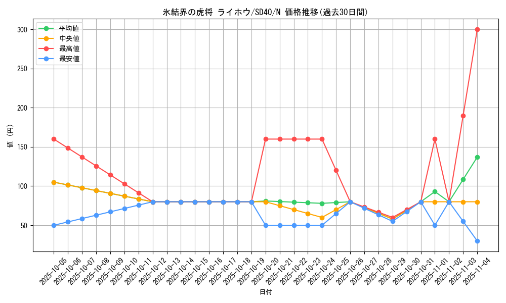 card_9589_series_6270_rarity_1_graph