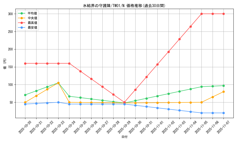 card_9590_series_1880_rarity_1_graph