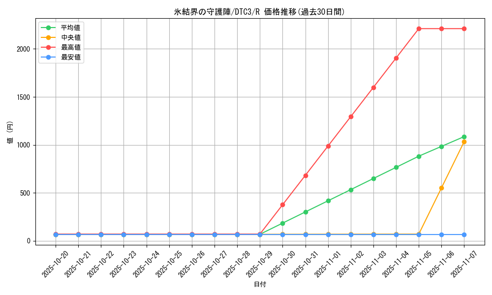 card_9590_series_18927_rarity_62_graph