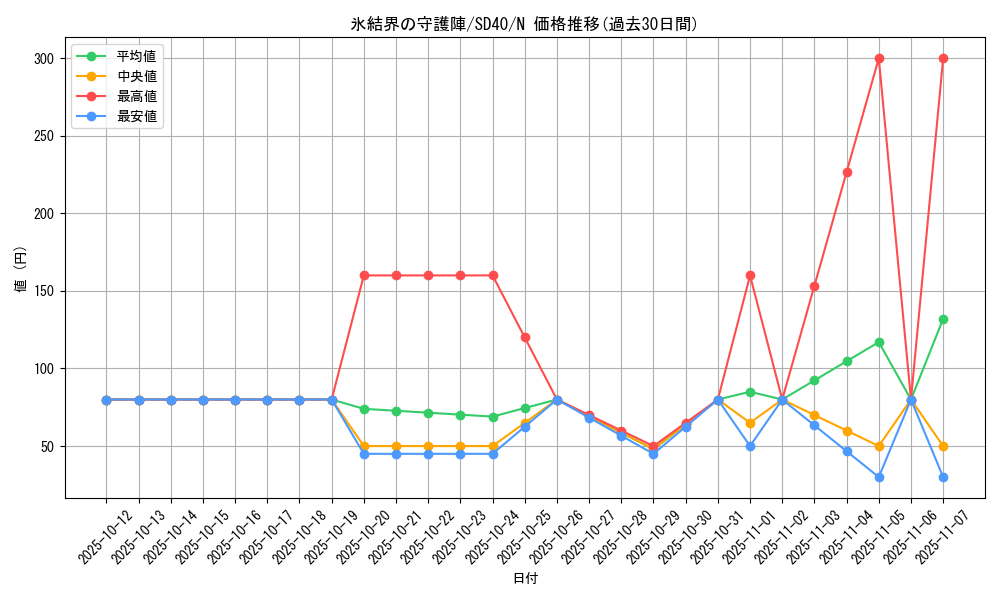 card_9590_series_6270_rarity_1_graph