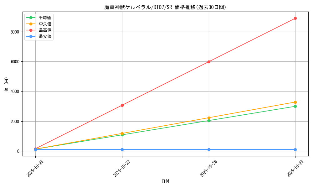 card_9595_series_21821_rarity_3_graph