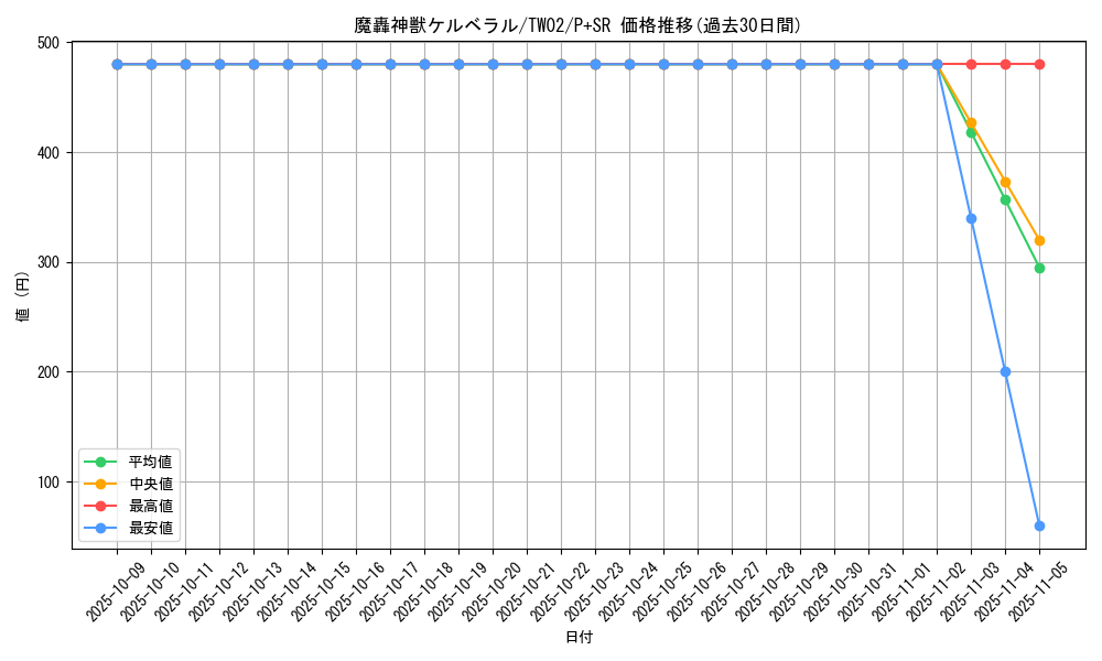 card_9595_series_701_rarity_183_graph