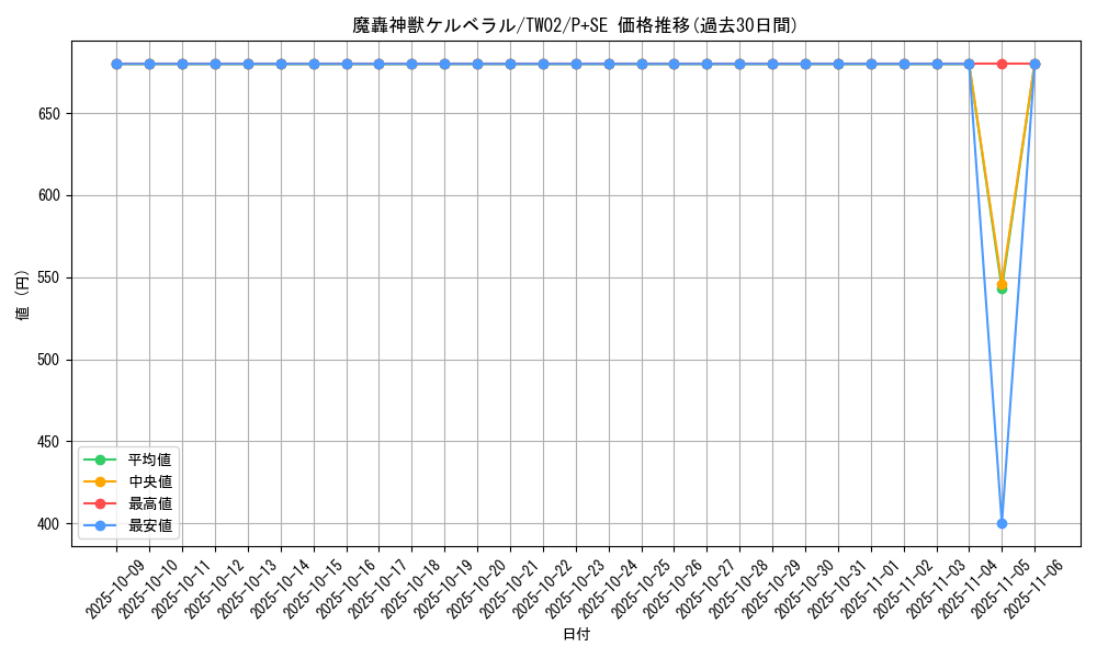 card_9595_series_701_rarity_703_graph