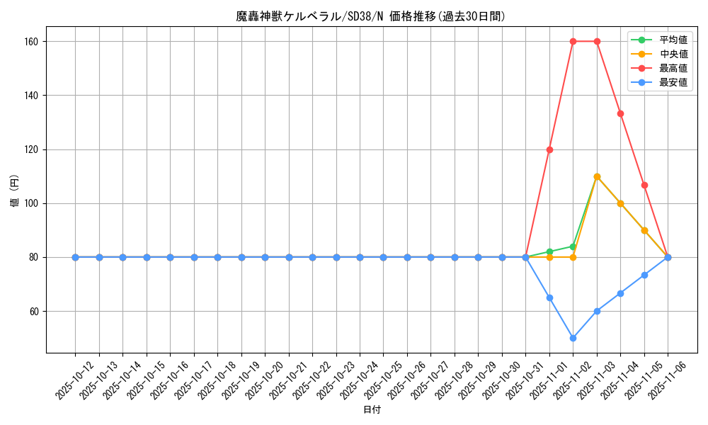 card_9595_series_7432_rarity_1_graph